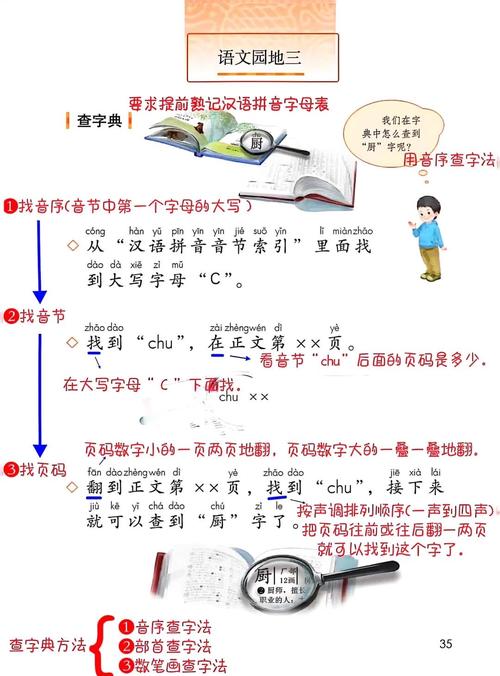 小学一年级语文音序查字法课堂板书