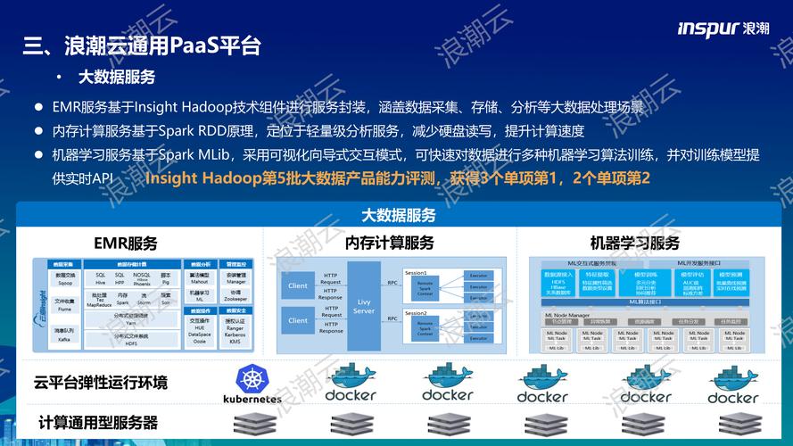 真假工业PaaS特性对比表