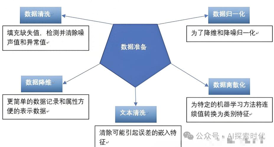 大模型训练数据清洗流程对比示意图