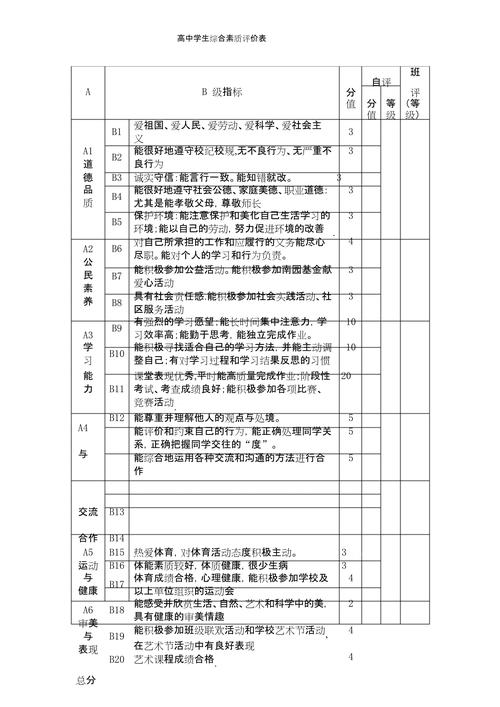 高中教室期末学生围坐填综合素质评价表的场景