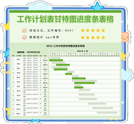 毕业设计进度安排甘特图模板