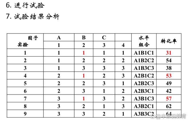 正交实验至今绕不开的硬伤