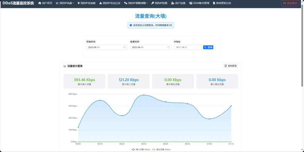 黑帽SEO被降权的网站后台流量截图