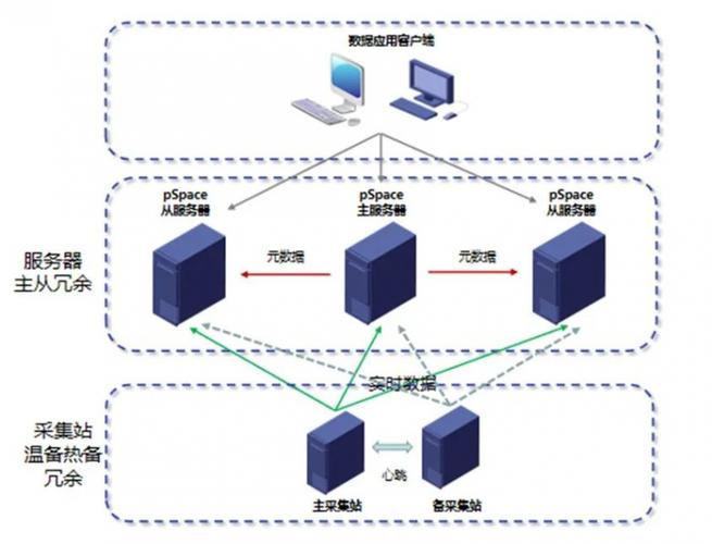 别拿运气当本事：系统可靠性设计到底能帮你躲过多少坑