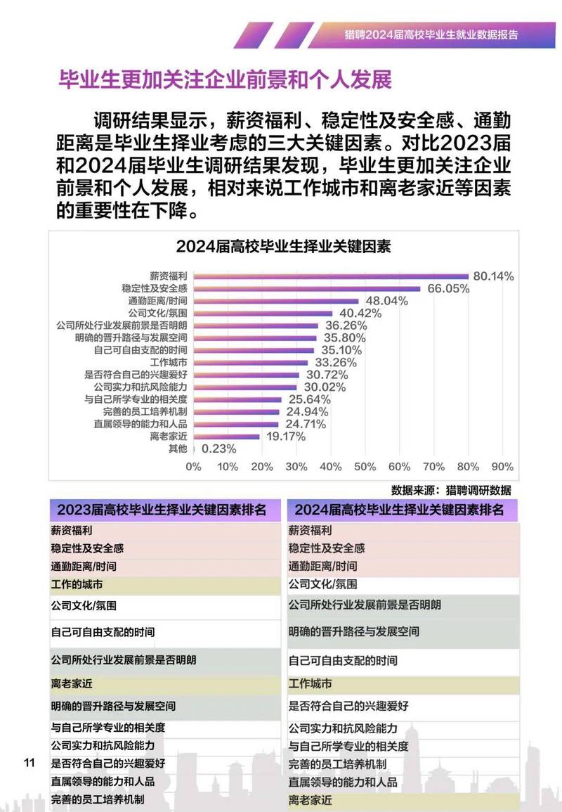 2024年国内应届生择业偏好统计分布图