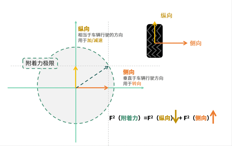 蹲姿检查轮胎接地面积示意图