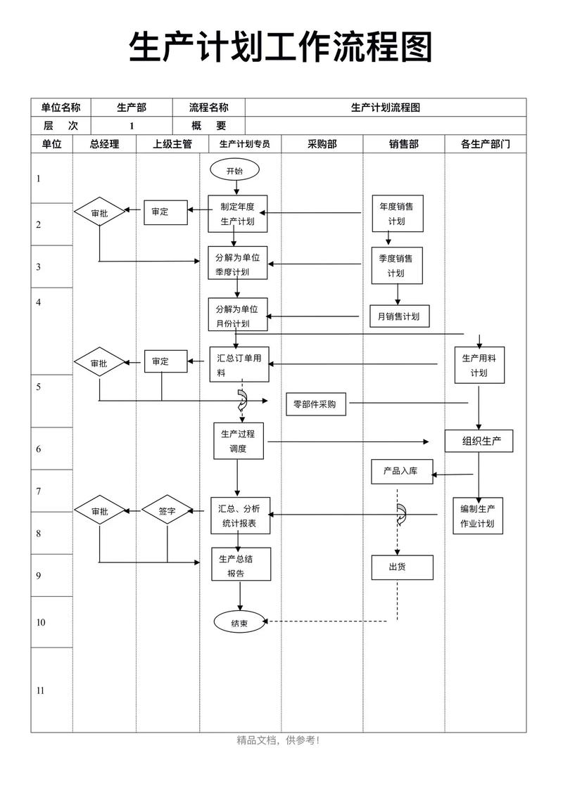 生产计划排程联动调度事件触发规则示意图