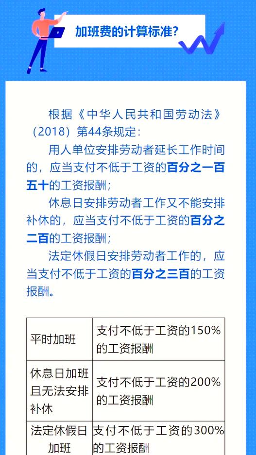 加班费计算基数法律规定图表