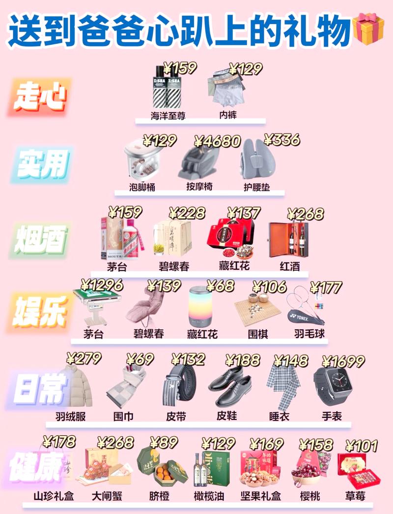 预算、礼物和那该死的AA制