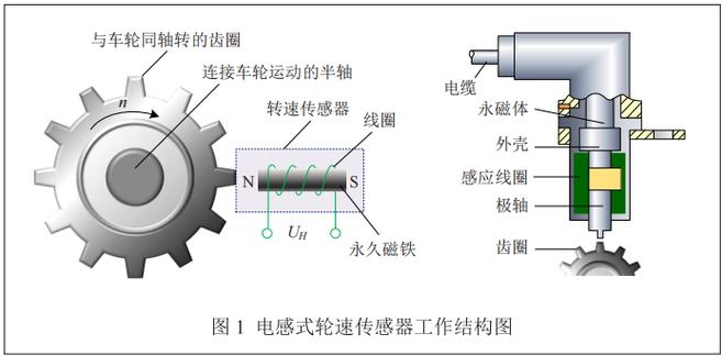 霍尔传感器安装间隙示意图