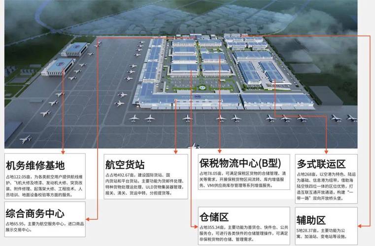 国际航运枢纽自动化改造投资布局图