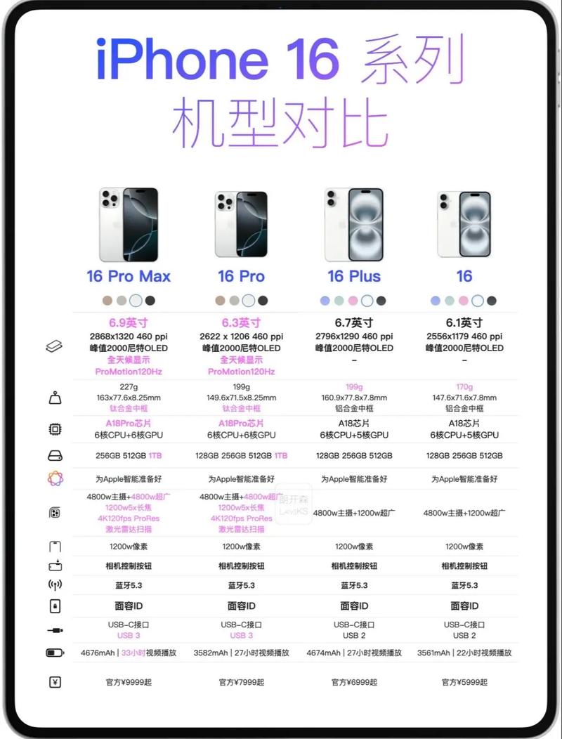 选型?根本不是看参数那么简单