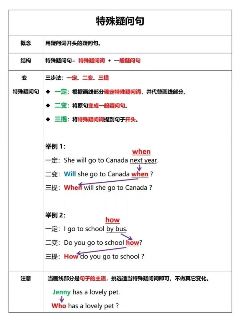 基础概念类常见疑问