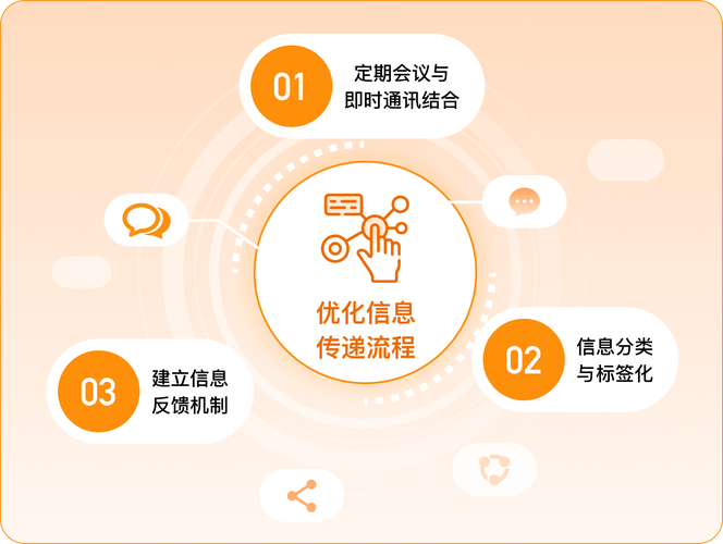 远程协作技术信息传输流程示意图