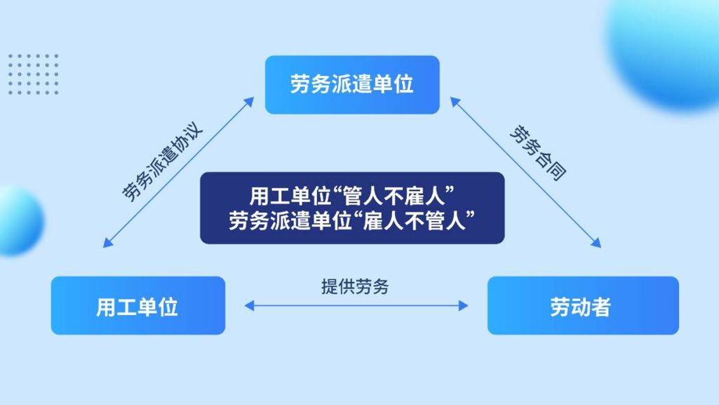 劳务派遣三方法律责任关系示意图