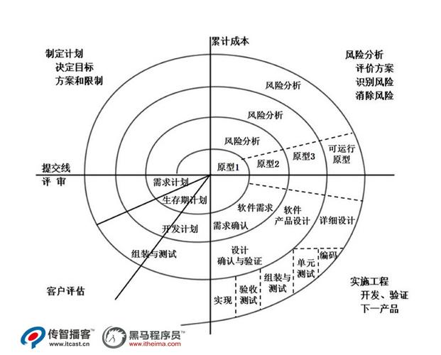 搞懂知识创造螺旋，比你存100G干货有用