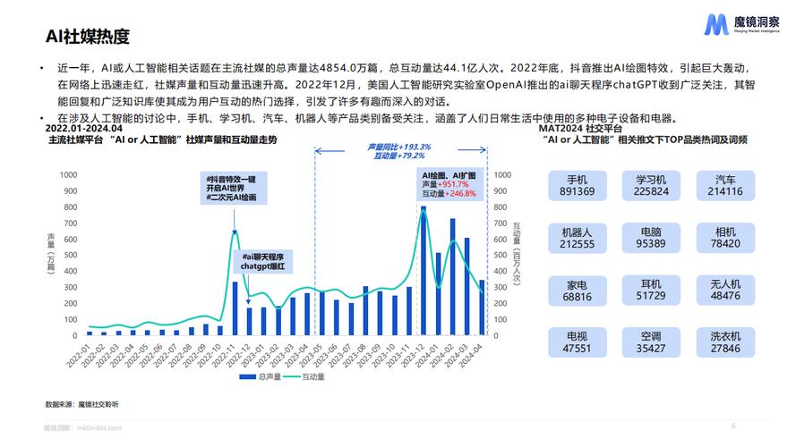 AI大模型训练数据来源占比统计图