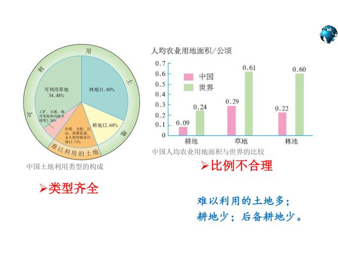 2022-2024土地流转违规情形占比饼图