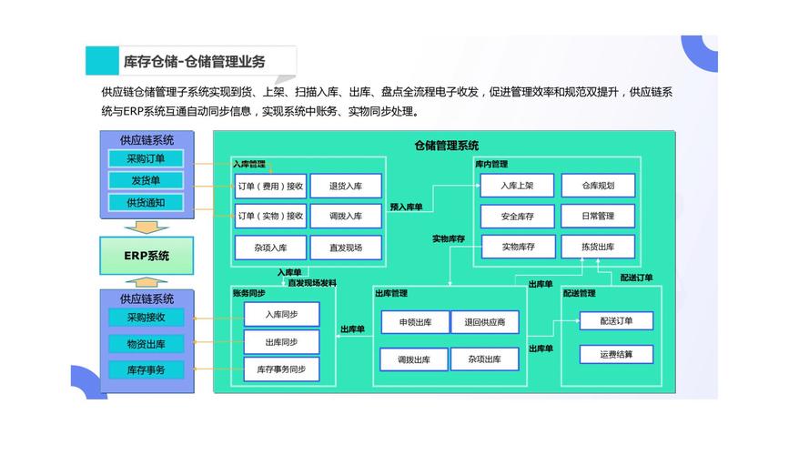 制造业供应链拉动系统架构