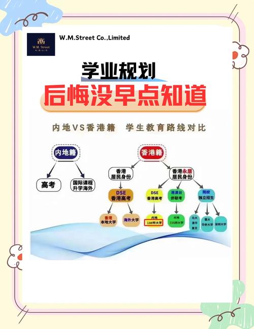 学业定位是找方向，不是画地为牢