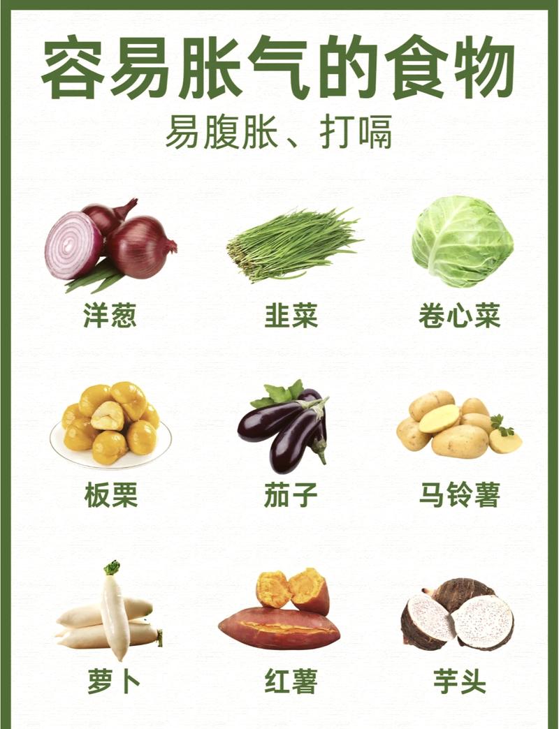 易产气食物搭配不当的肠道反应对比图