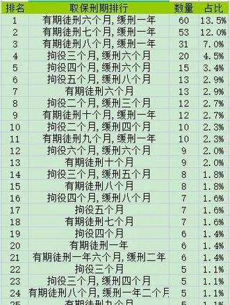 2022-2024缓刑撤销案件原因占比统计图