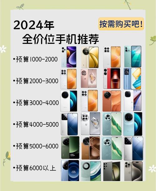 不同预算不同需求，这么选绝对不错