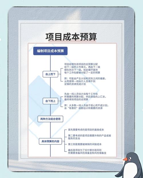 二、预算的减法:用地理逻辑换取设计溢价