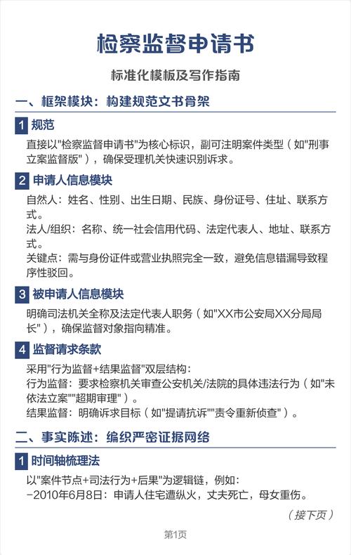 检察机关民事监督申请流程指南图