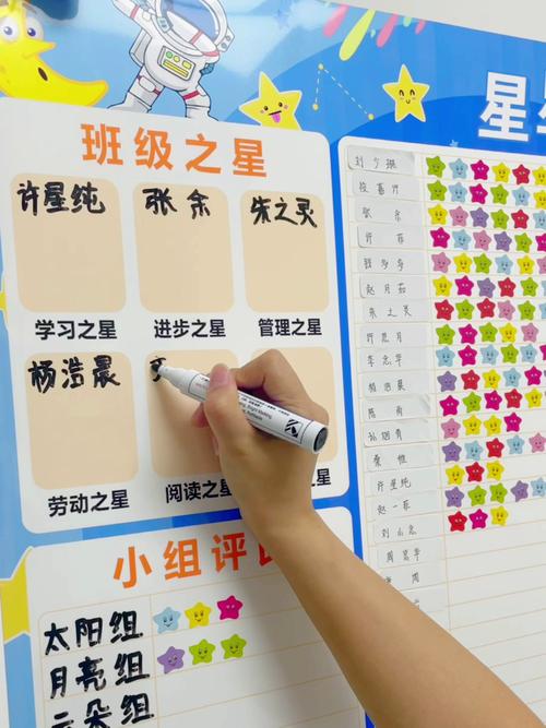 中小学教室墙面学生积分评比栏