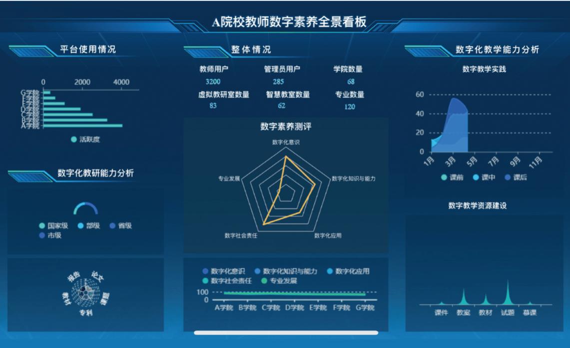 教师使用自适应学习系统数据看板教学的场景