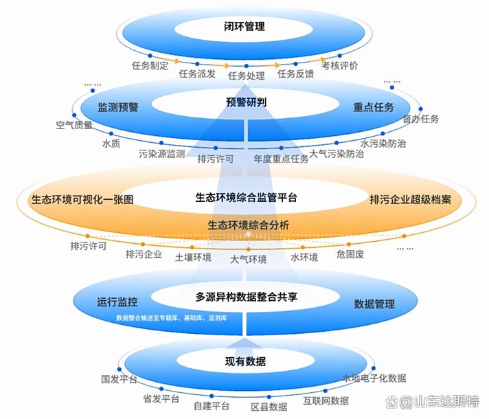 构建自主可控生态,最容易踩的两个坑