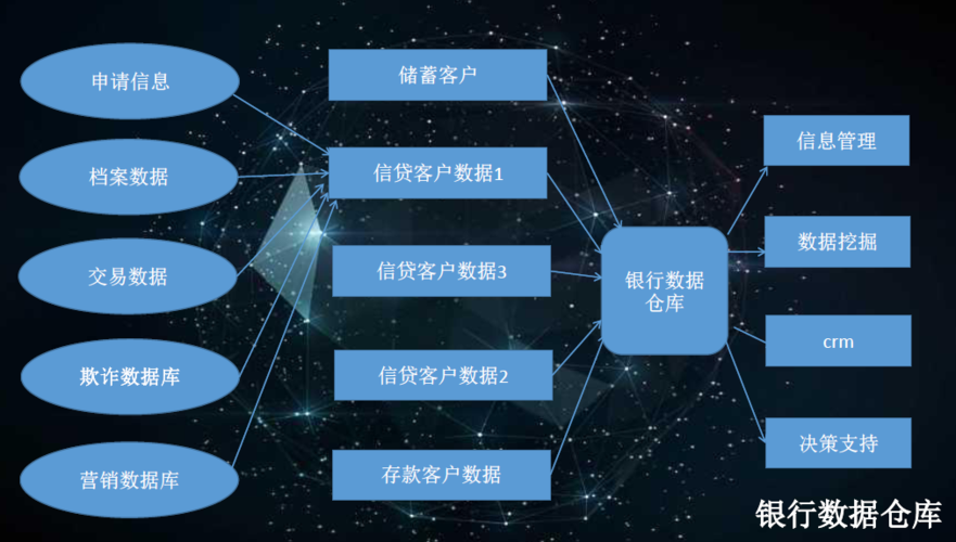 联邦学习银行联合反欺诈模型架构示意图