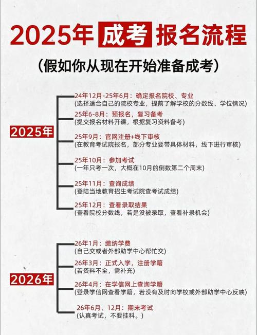 2025年了,这类招生还有哪些时间坑?