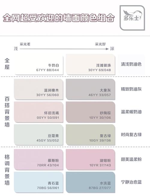不同家装空间重金属涂料适配对照表