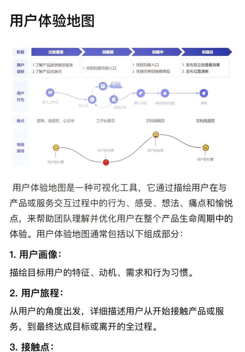 本地用户线下品牌搜索路径示意图