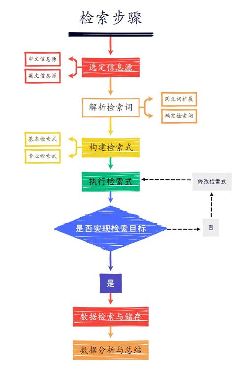 SGE搜索信息结果核对步骤示意图