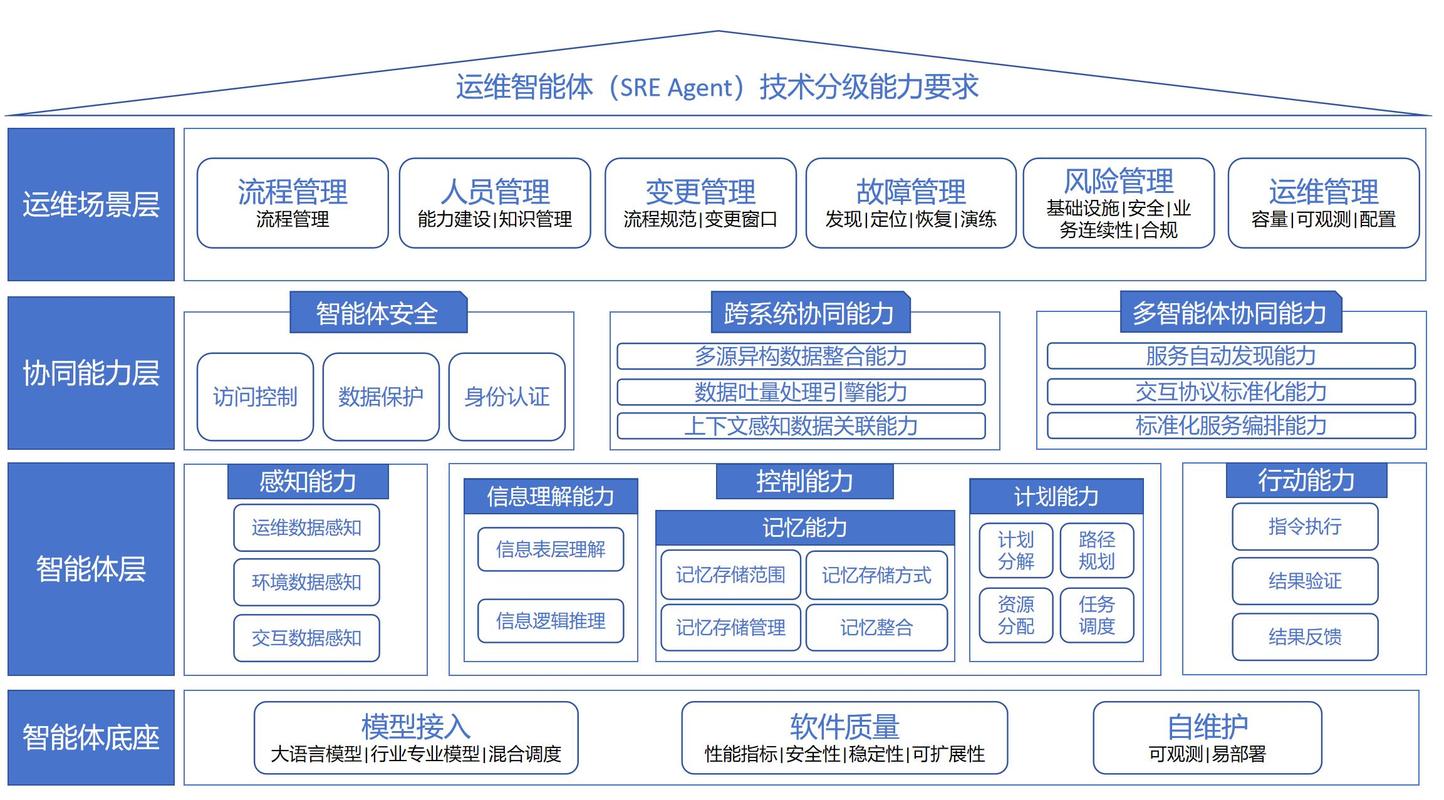 工业机器人运维分级工业技能图谱示例