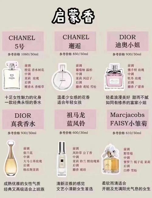 品牌香水终端售价成本构成拆解图