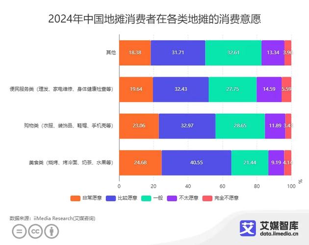 2024本地商家地理定位投放浪费占比统计图