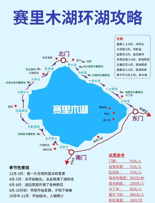 去赛里木湖的实用贴士