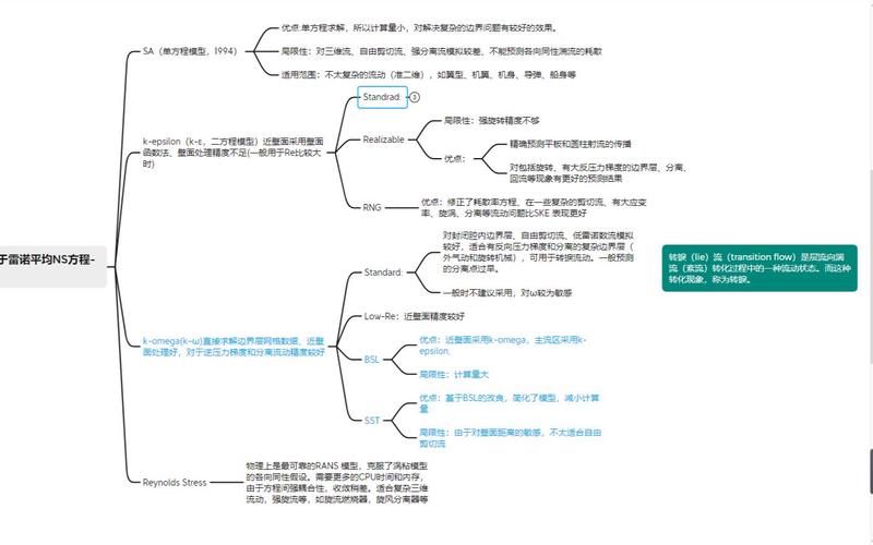 湍流模型:选择困难症