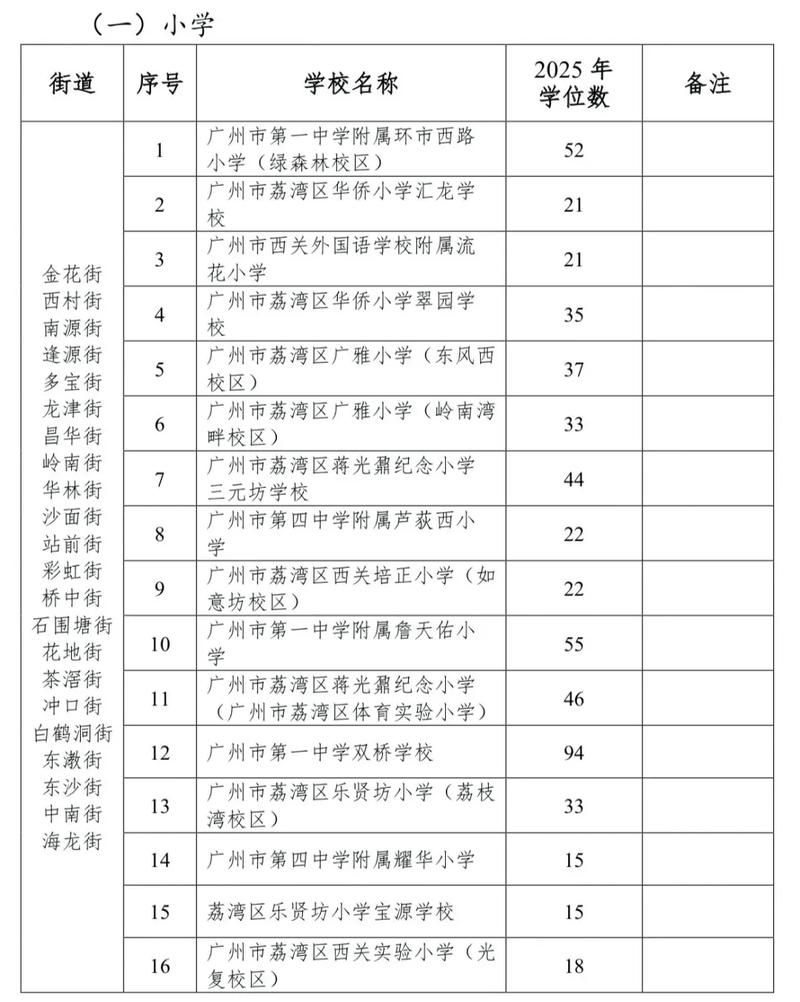 2025年随迁子女积分入学分值表示例