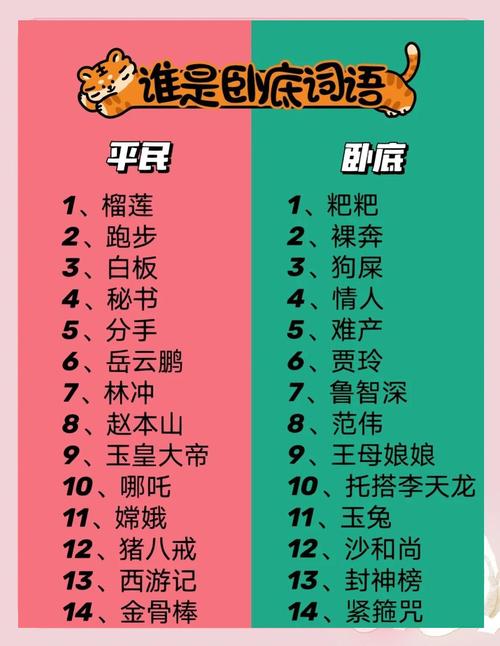 生日派对玩谁是卧底游戏 大家憋笑表情