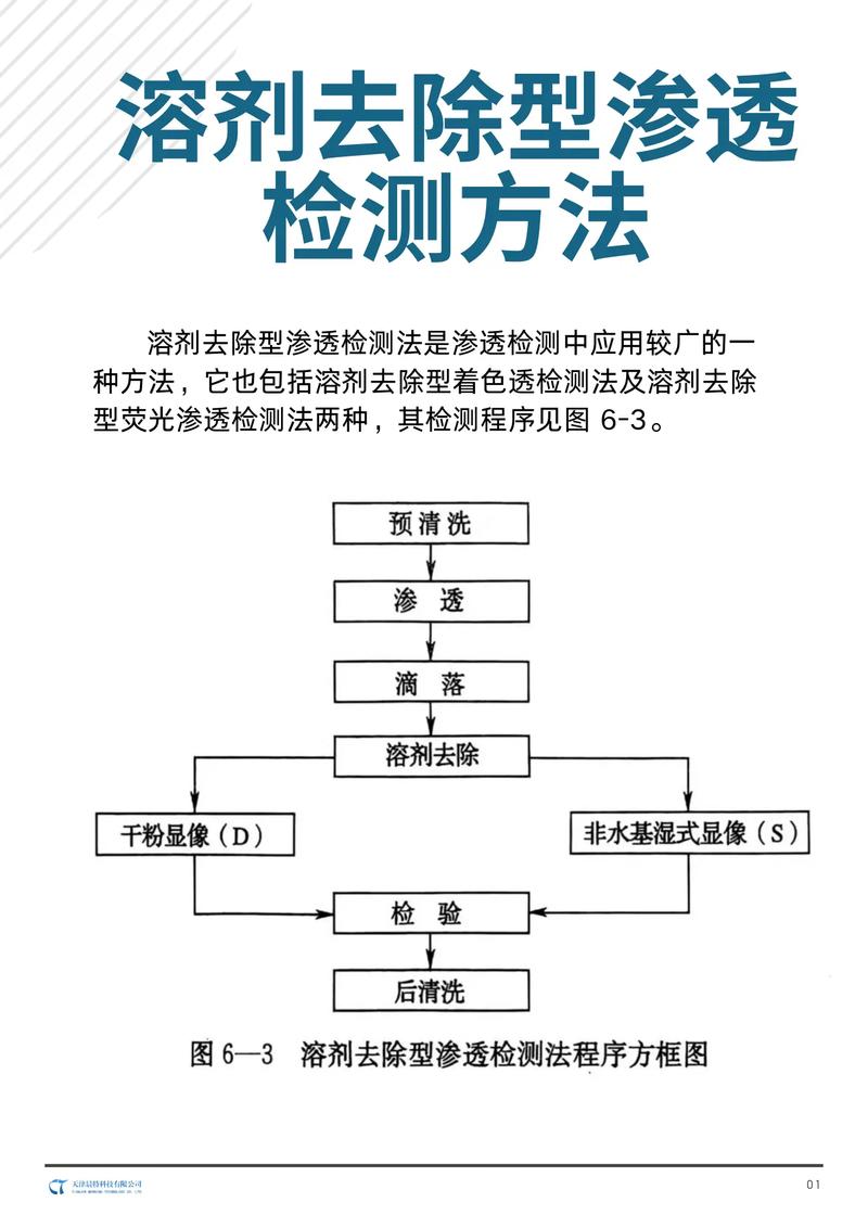 渗透检测操作流程预清洗渗透去除显像观察