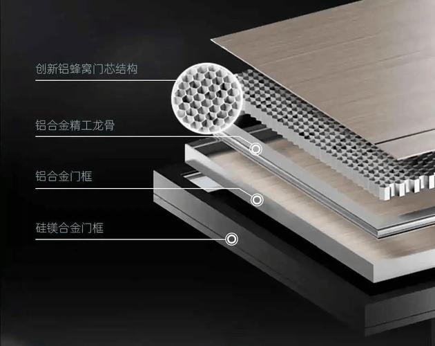 极简门内部蜂窝铝结构剖面图