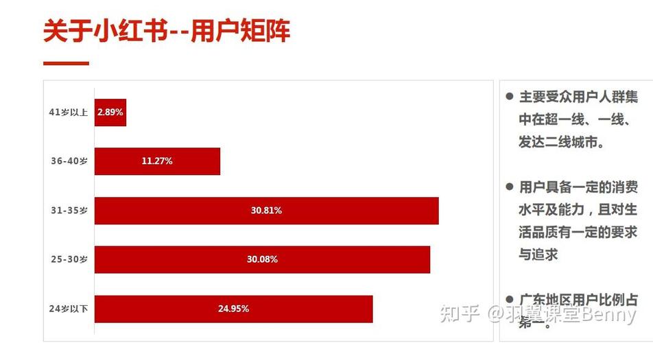 小型硬核技术社区用户贡献内容占比对比图