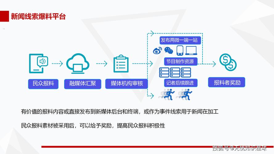 企业公开信息多渠道分发传播流程图
