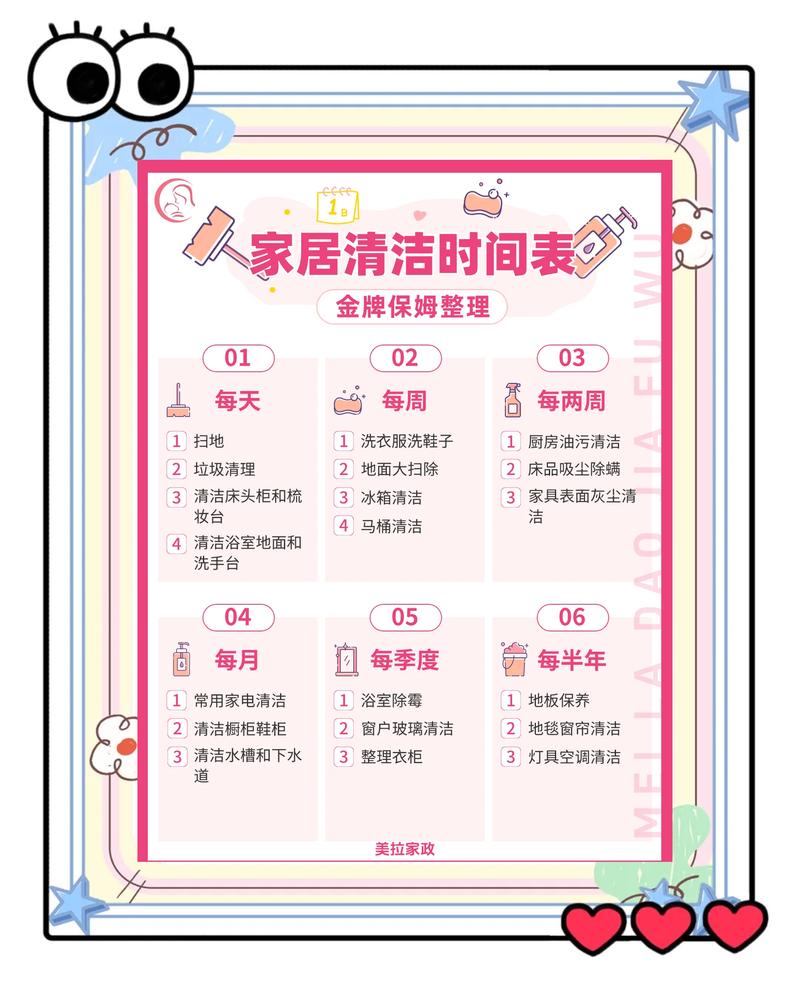 居家整理洗护耗材统计用量示意图