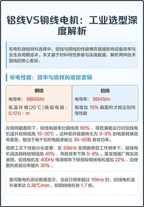 工业电机不同能效全生命周期成本对比图